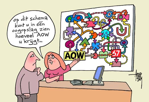 AOW-regeling erg ingewikkeld